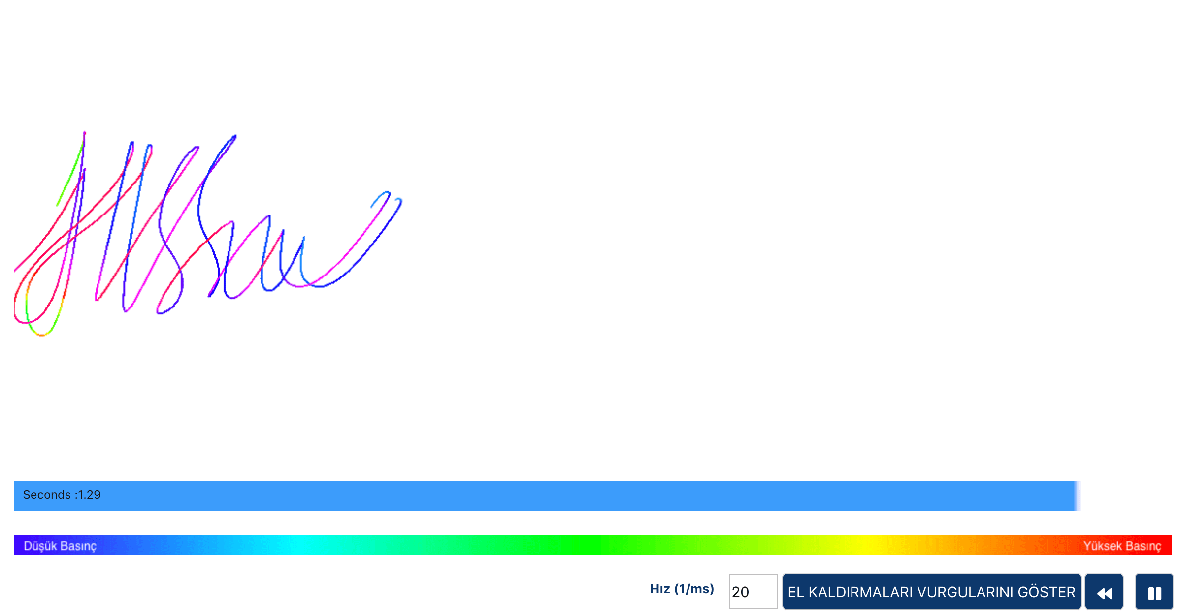 Elektronik imza sahibi kimlik doğrulaması